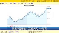 5月9日财经100秒