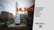 2月2日每日新鮮數