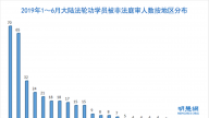 上半年 至少335名法轮功学员遭冤判