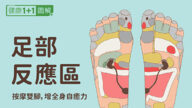 “足部反应区”全图解 按摩双脚提升全身自愈力