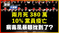 【新聞大家談】兩月死380萬10%黨員疫亡 病毒風暴眼找到了？
