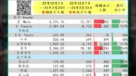 【禁聞】論文曝光：上海疫亡人數超官方數字90倍