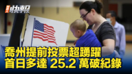 【新<span style='max-width:0px!important;margin-left:-4px;color:#eee!important;'>!</span>唐<span style='max-width:0px!important;margin-left:-4px;color:#eee!important;'>!</span>人<span style='max-width:0px!important;margin-left:-4px;color:#eee!important;'>:</span>快报】乔州提前投票超踊跃 首日多达25.2万破纪录