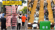 中國高考人數8年來首次下降 原因引猜測