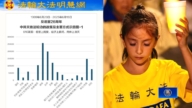 明慧网：二十六年 斑窥中共迫害法轮功全貌