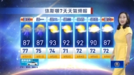 8月30日休斯頓天氣預報