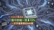 【禁聞】九三閱兵次日 中國股市創最大單日跌幅
