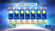 休斯頓天氣預報（9月14日至20日）