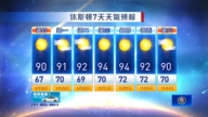 休斯頓天氣預報（9月28日至10月4日）