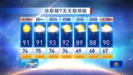 休斯頓天氣預報（10月5日至11日）