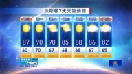 休斯頓天氣預報（10月19日至25日）