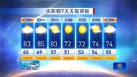 休斯頓天氣預報（10月26日至11月1日）