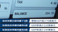 10月30日财经快报 政府停摆月损美国经济70亿 开门后无法弥补