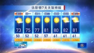 休斯頓天氣預報（11月2日至8日）