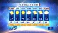 休斯頓天氣預報（11月9日至15日）