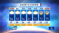 休斯頓天氣預報（12月28日至1月3日）