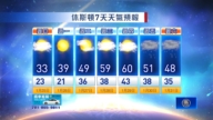 休斯頓天氣預報（1月25日至31日）