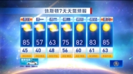 休斯頓天氣預報（3月15日至21日）