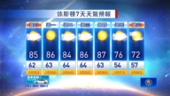 休斯頓天氣預報（3月22日至28日）