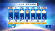 休斯頓天氣預報（4月12日至4月18日）