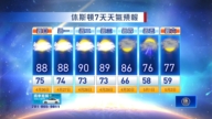 休斯頓天氣預報（4月26日至5月2日）